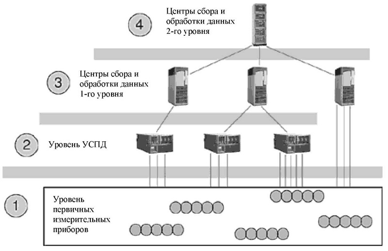 Курсовая работа: Выбор и проектирование систем учета и контроля затрат в организации